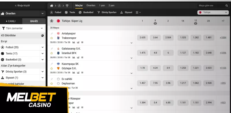 Bahis oranları tablosu